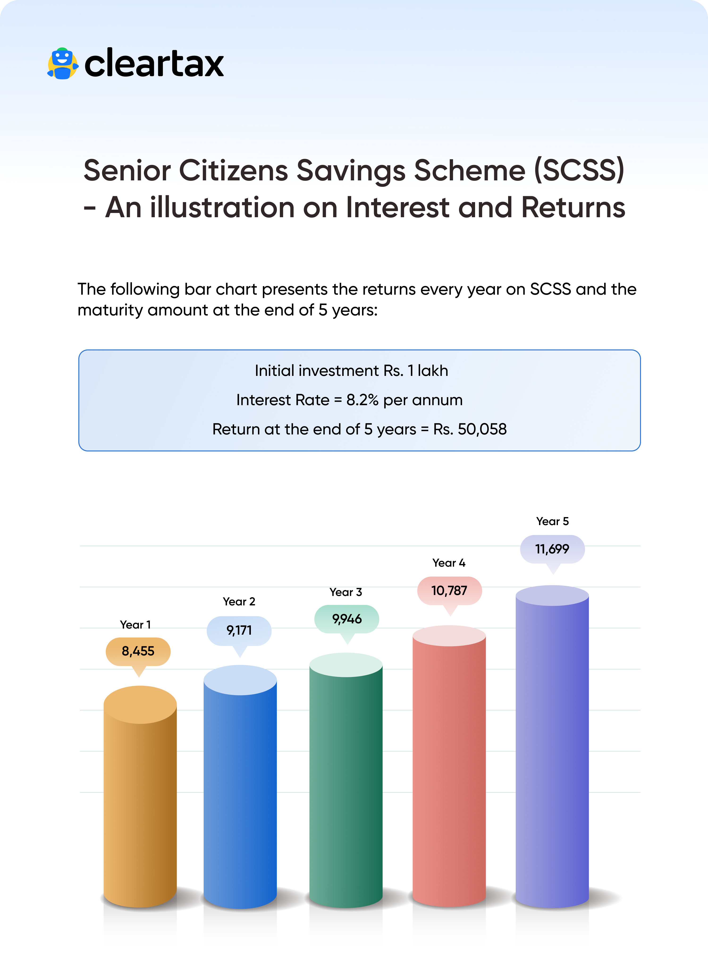 senior citizens savings scheme 