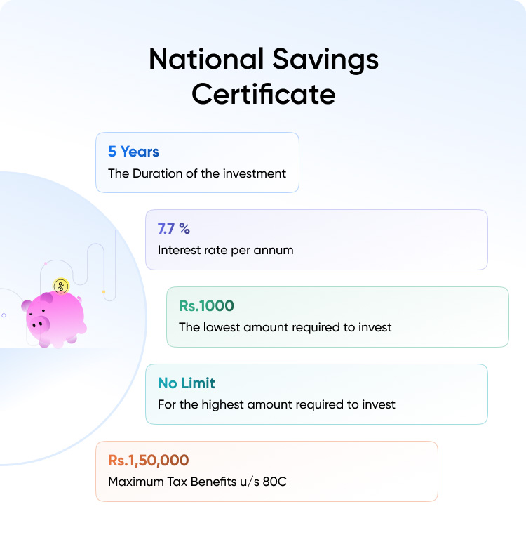 National Savings Certificate Scheme - Interest rate, lock in period, minimum invest & tax benefits under 80C