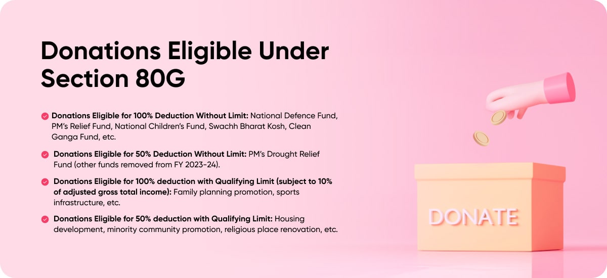 Section 80G deductions