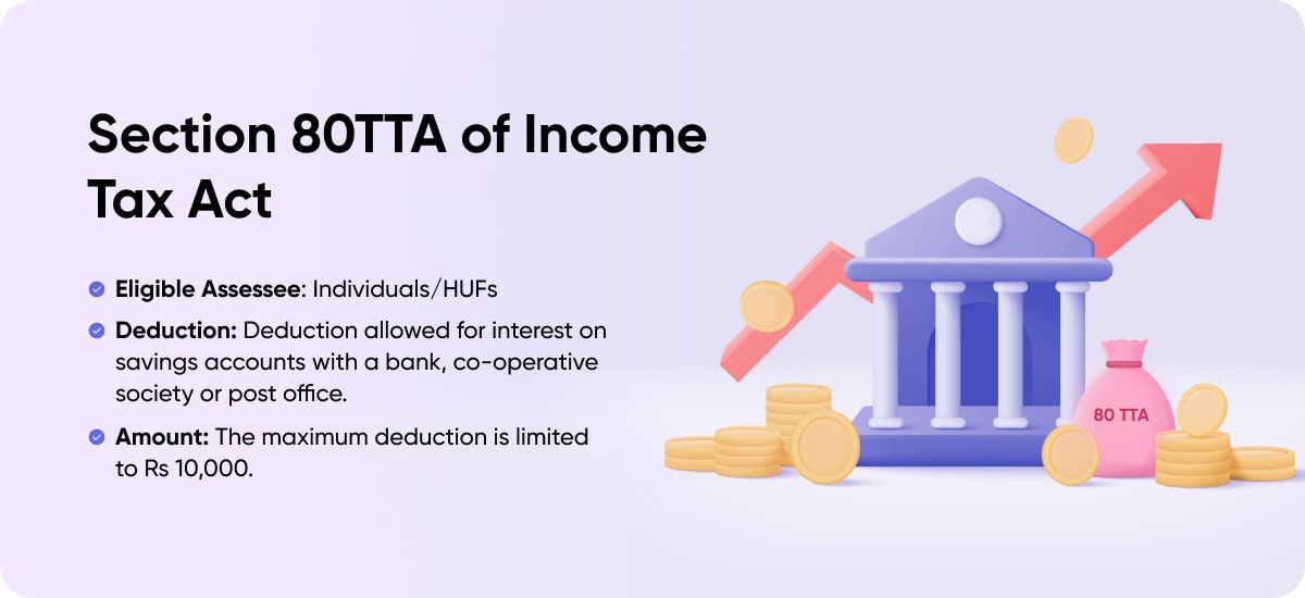 Section 80TTA of Income Tax Act – All about Claiming Deduction on Interest