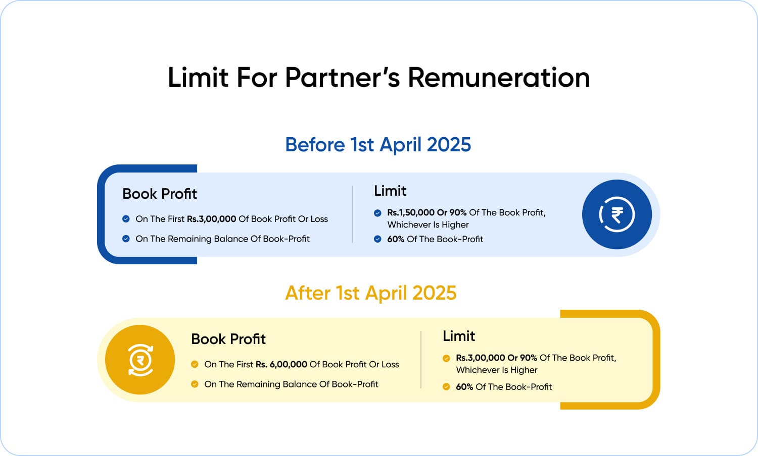 Limit for Partner's remuneration