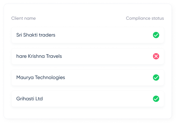 List of compliance statuses