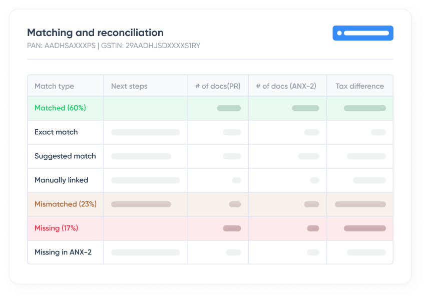Match 10,000 invoices per min