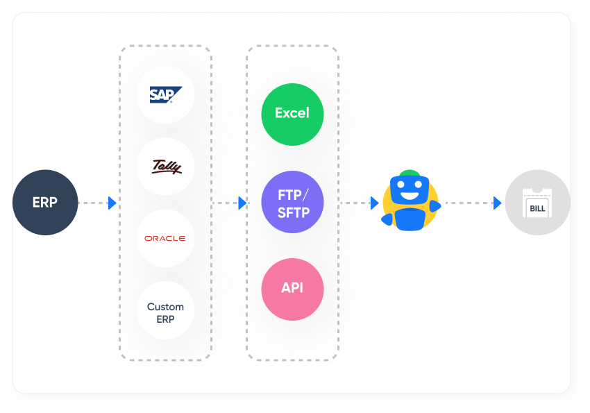 List of compliance statuses