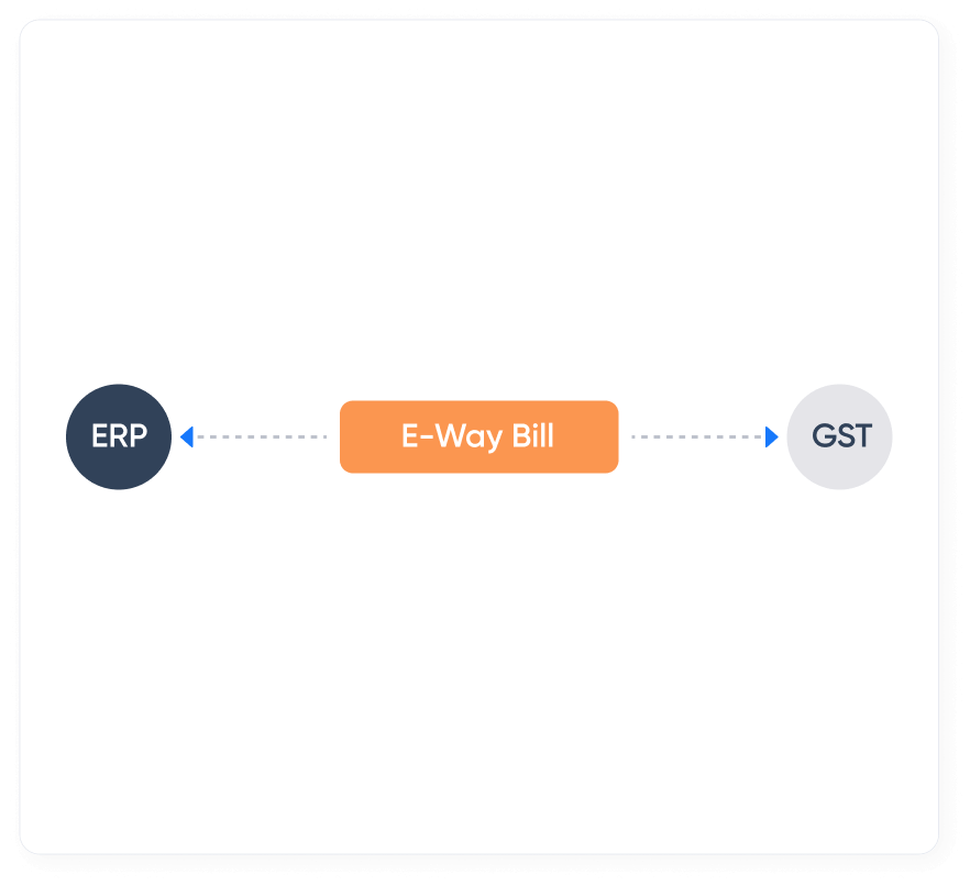 List of compliance statuses