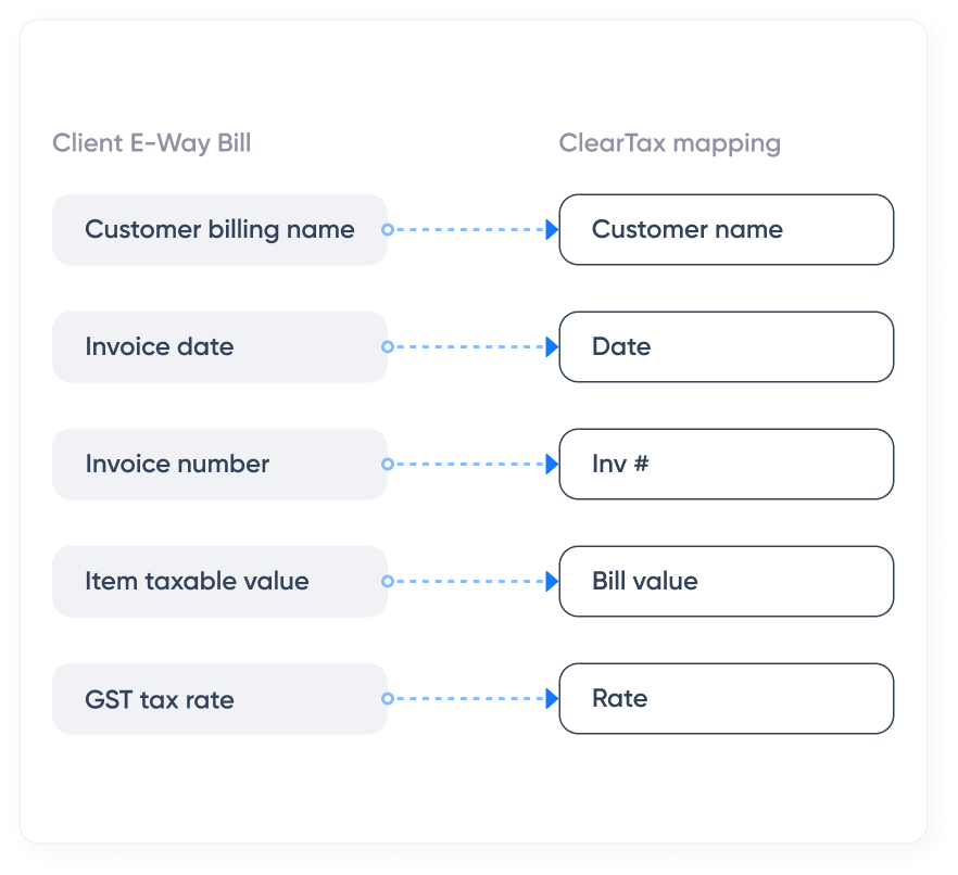List of compliance statuses