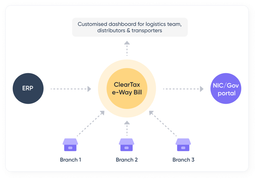 Easy multi-state ops