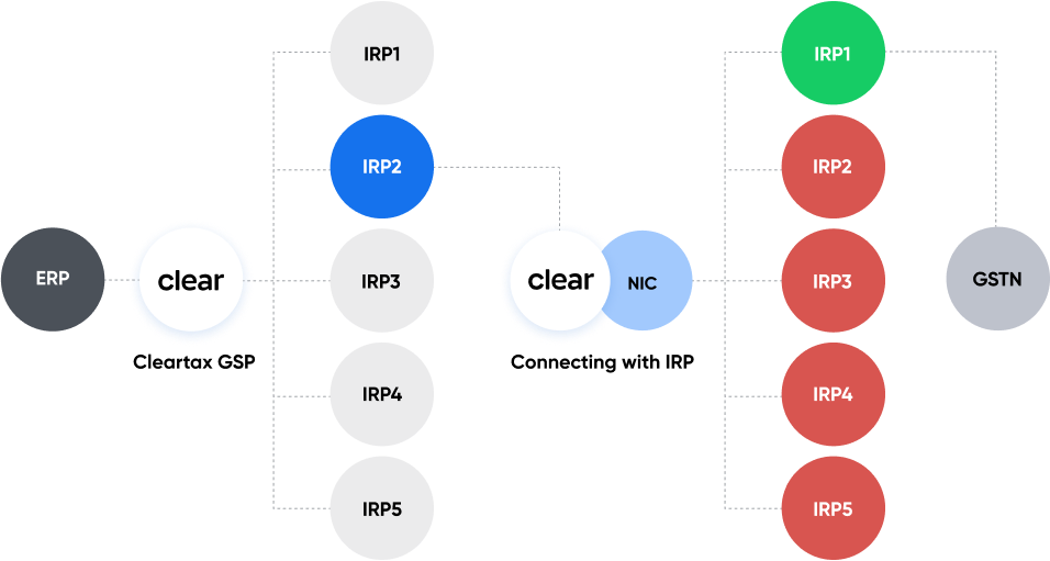 Always on, 99.99% uptime