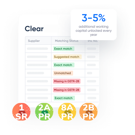  ITC optimization with AI reconciliation tool