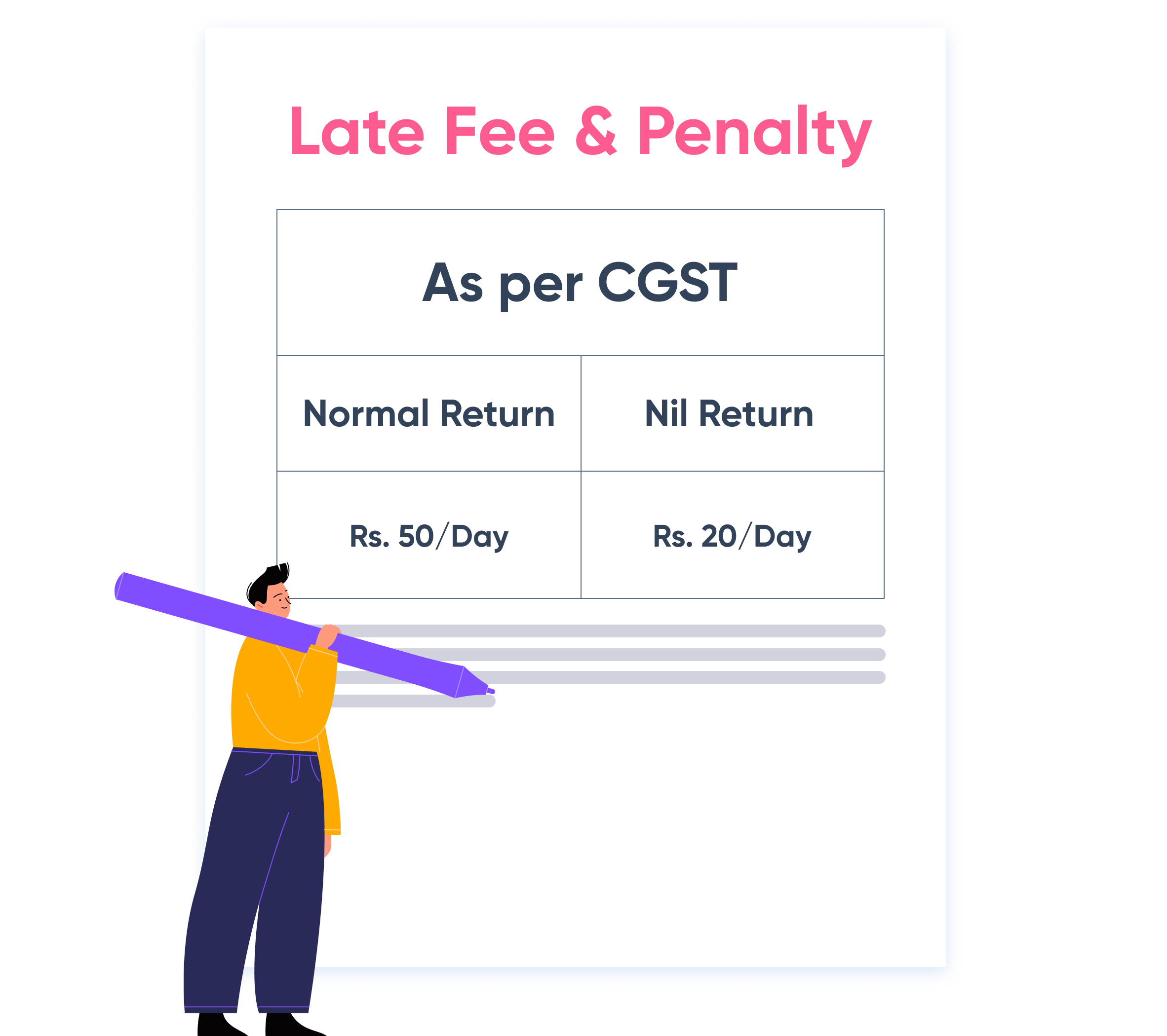 GSTR-3B Late Fee & Penalty