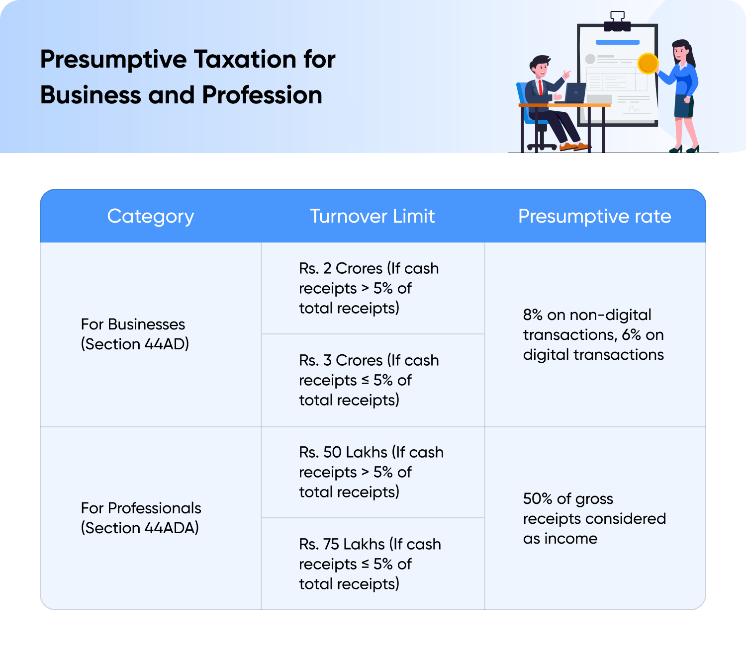 Presumptive Taxation for Business and Profession