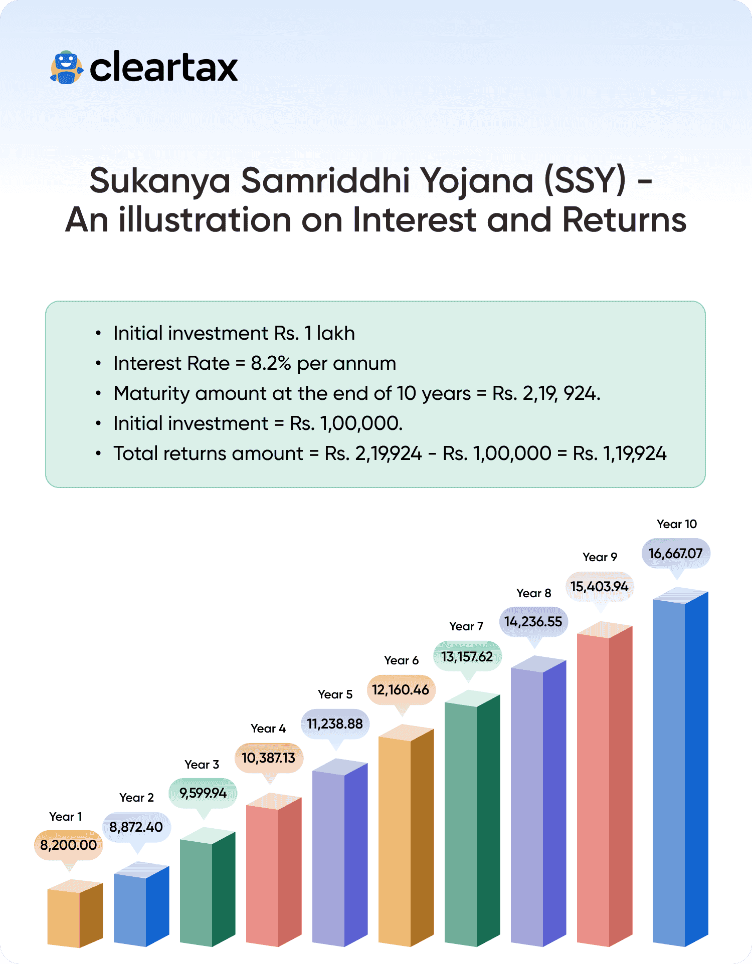 SUKANYA SAMRIDDHI YOJANA