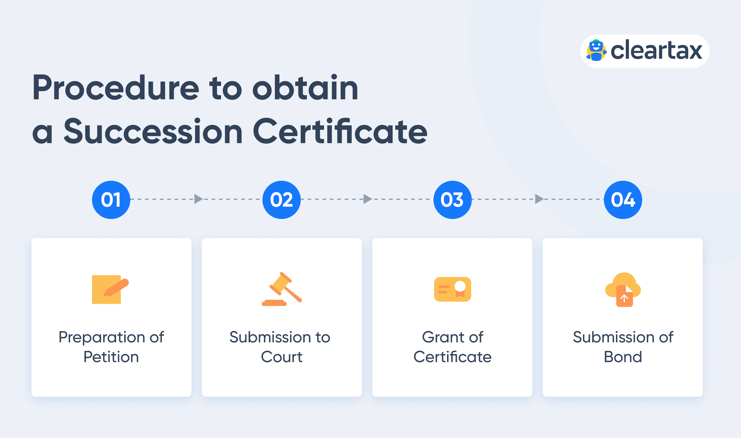 Succession Certificate