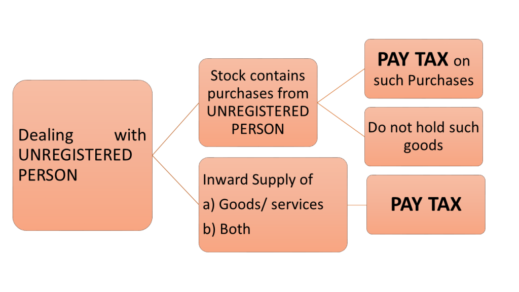 Composition Scheme Rules under GST