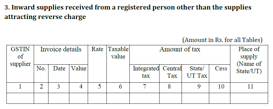 GSTR-2A