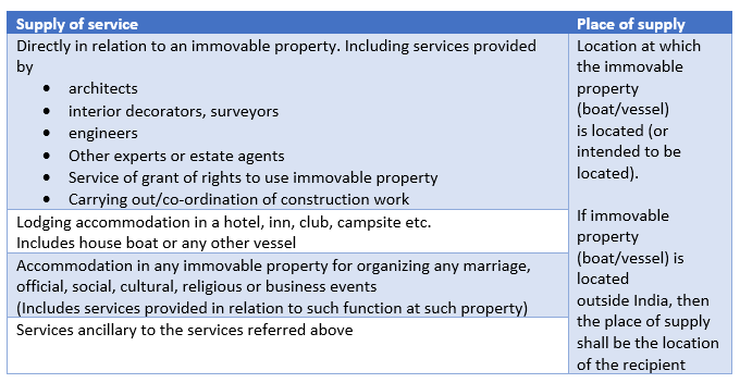 place of supply for services of immovable property