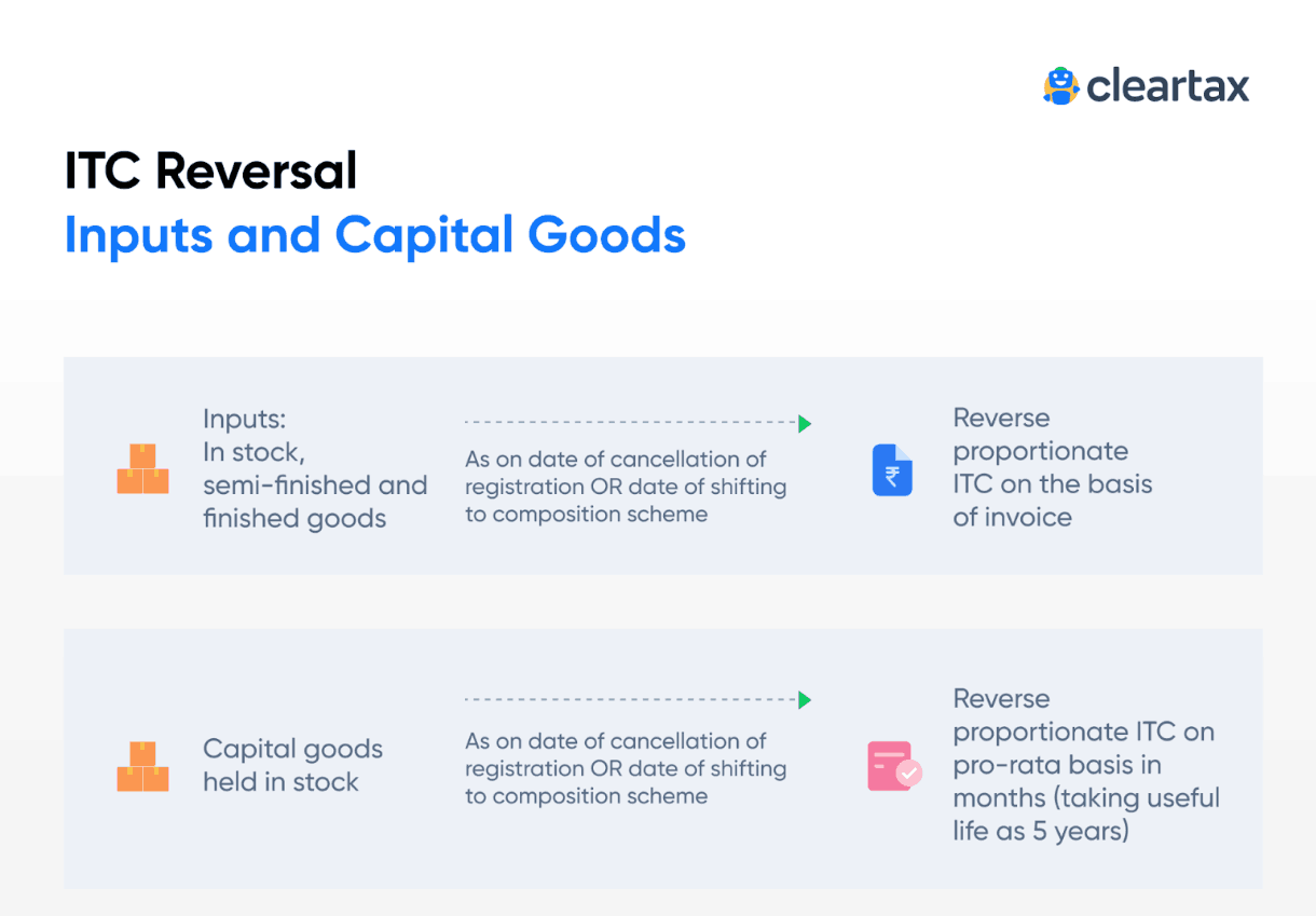 ITC Reversal for inputs and capital goods