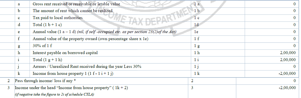 details of house property
