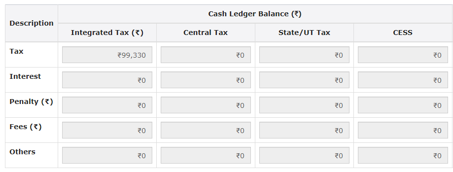 DRC-03 payment cash ledger