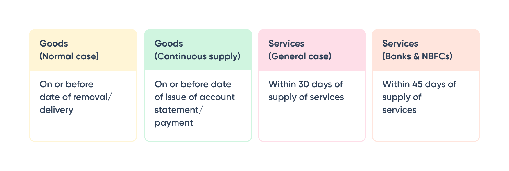 due dates of GST invoices
