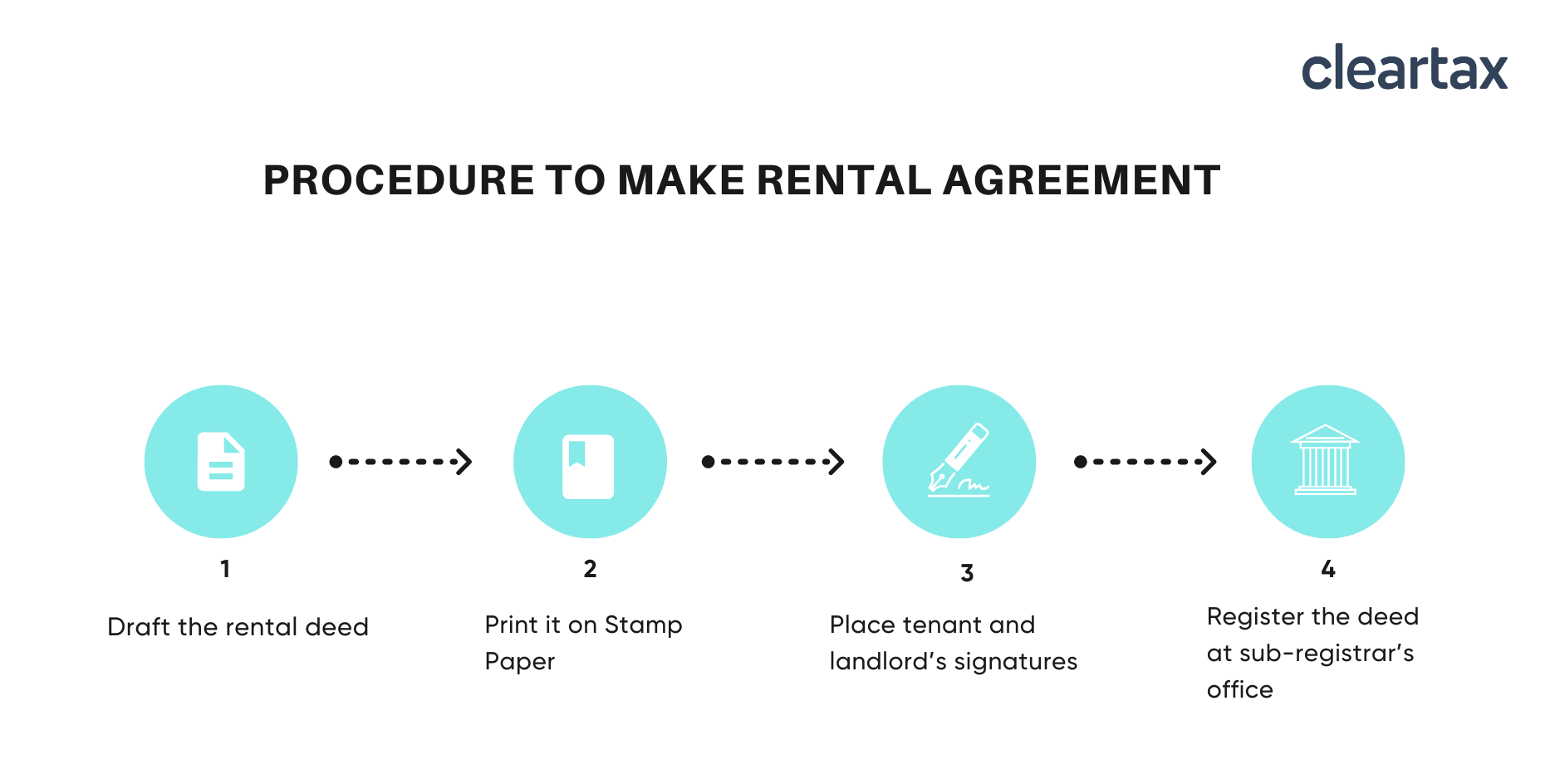 Procedure to Make Rental Agreement