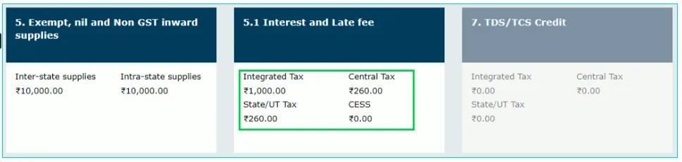 how to pay gst late fee online