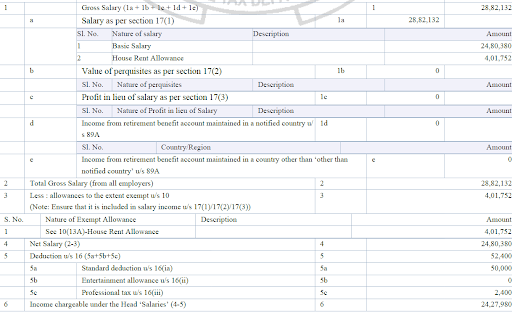 Schedule S of your ITR form